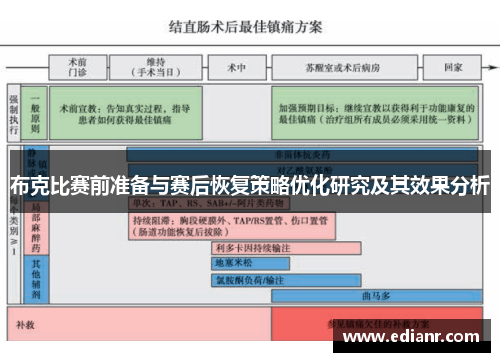 布克比赛前准备与赛后恢复策略优化研究及其效果分析 布克比赛前准备与赛后恢复策略优化研究及其效果分析